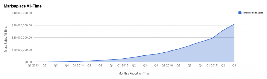 q3 report