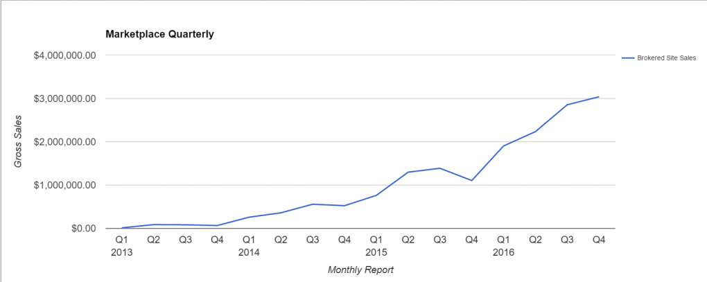 quarterly report