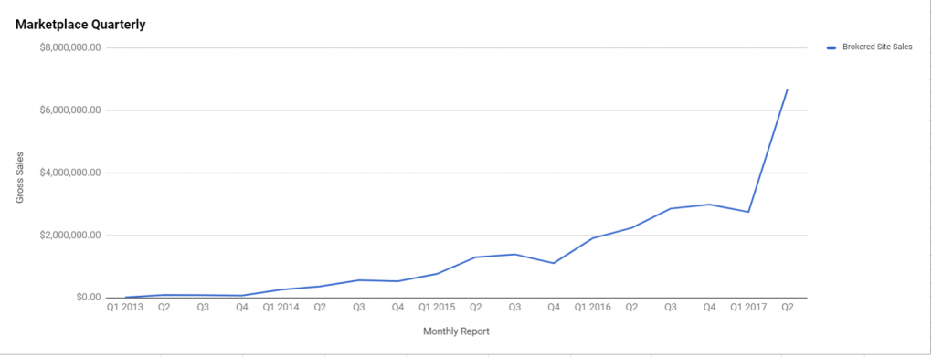 quarterly report