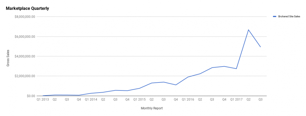 q3 report