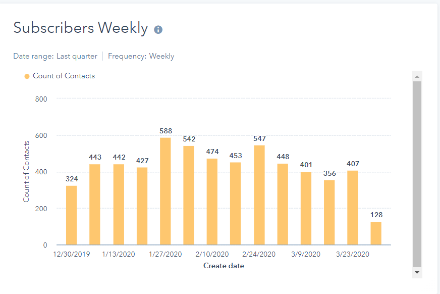 Q1 2020 Quarterly Report - January, February, March