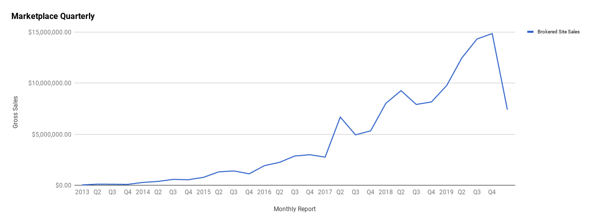 Q1 2020 Quarterly Report—January, February, March