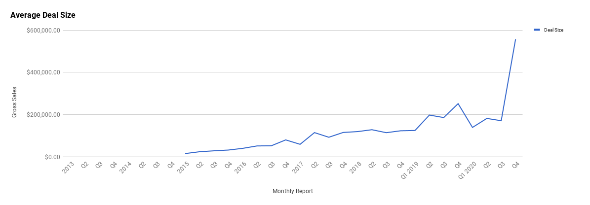 Q1 2021 Report January, February, March