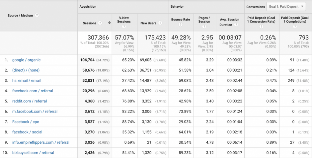 Q2 and Q3 EF Referral Sources From GA