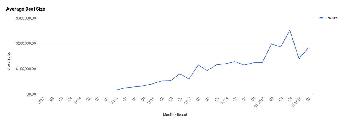 Q2 Report April, May, June