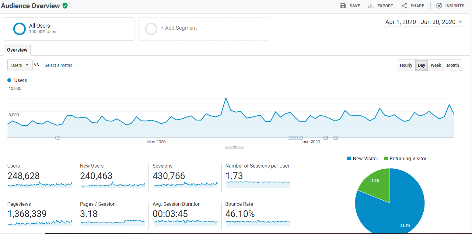 Q2 Report April, May, June