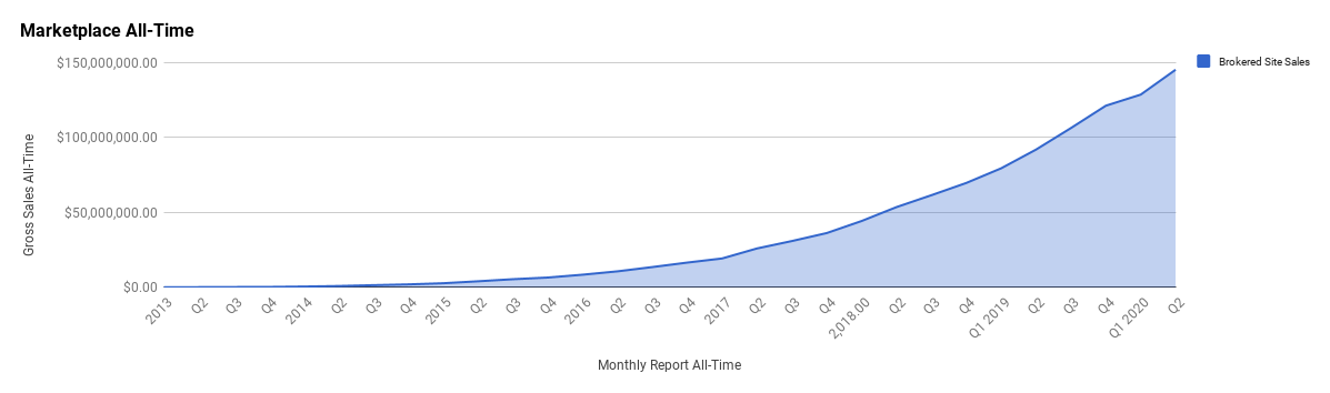 Q2 Report April, May, June