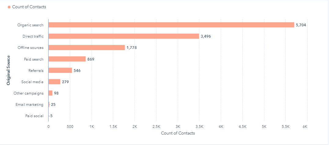 Q3 2020 Quarterly Report - July, August, September