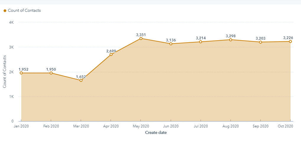 Q3 2020 Quarterly Report - July, August, September