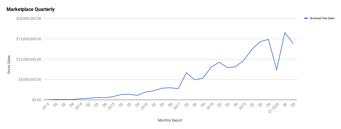 Q3 2020 Quarterly Report - July, August, September