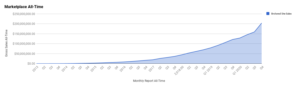 Q4 2020 Report—October, November, December