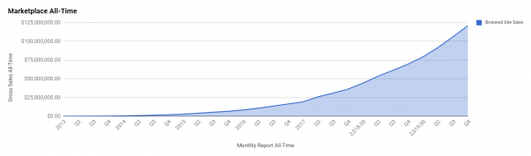 Q4 Report - October, November, December