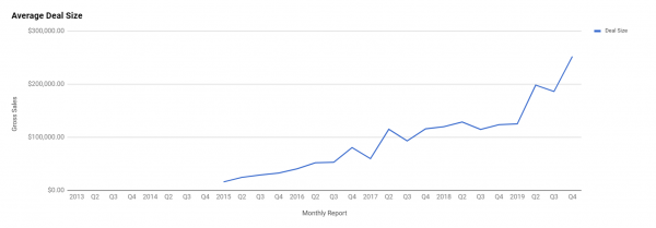 Q4 Report - October, November, December