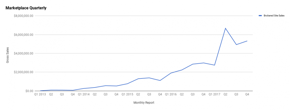 annual report