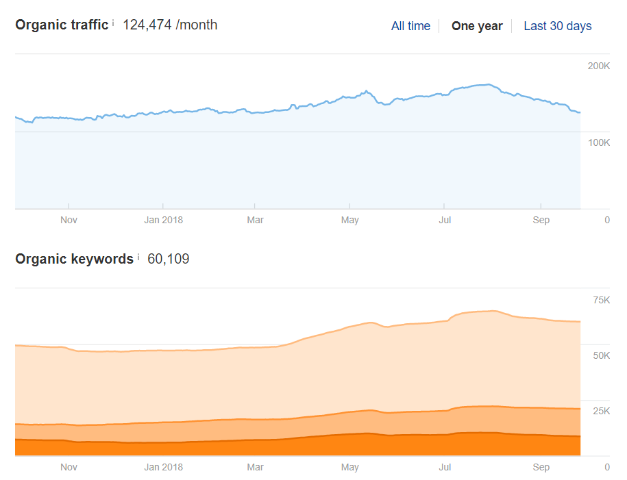 selling an affiliate site_20