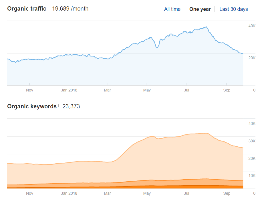 selling an affiliate site_23