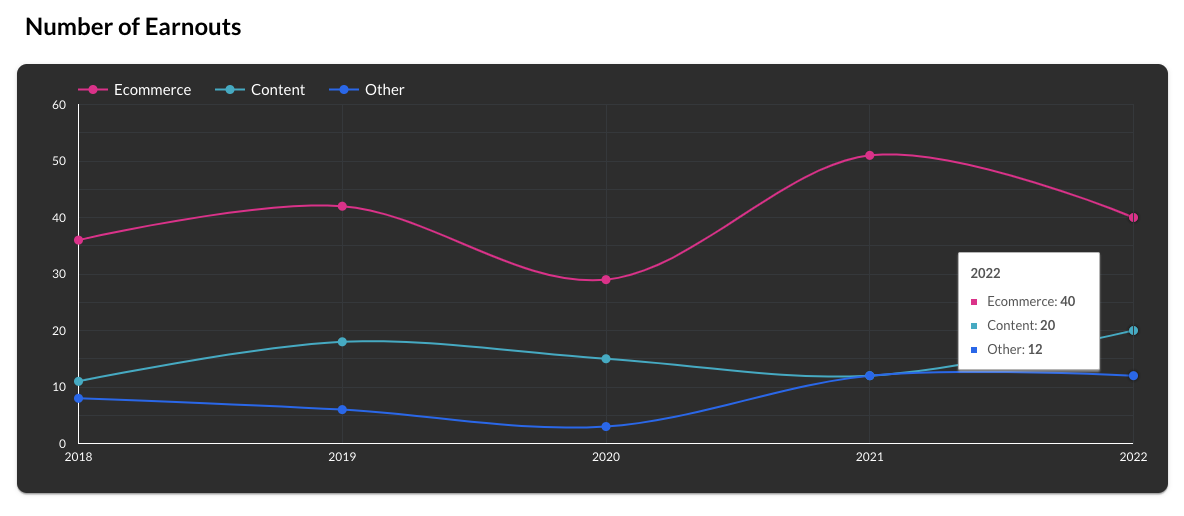 State of Industry Report 2023