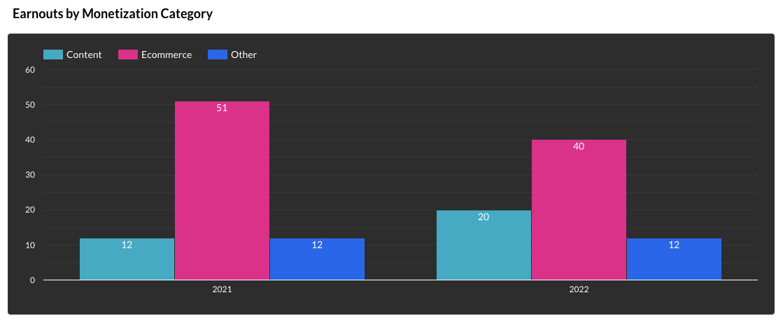 State of Industry Report 2023