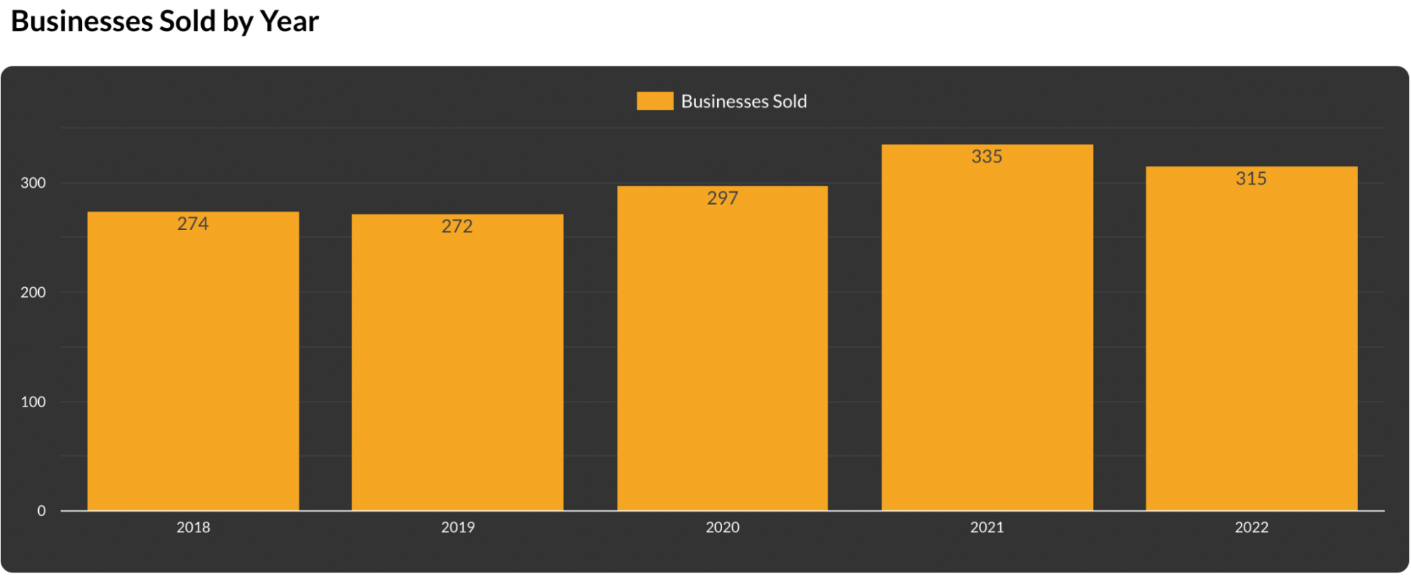 State of Industry Report 2023