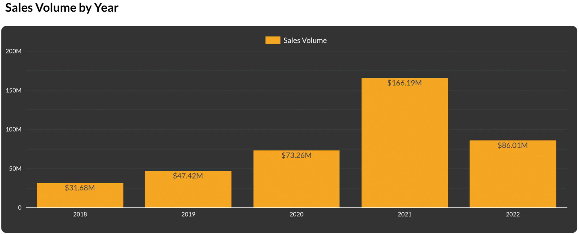 State of Industry Report 2023