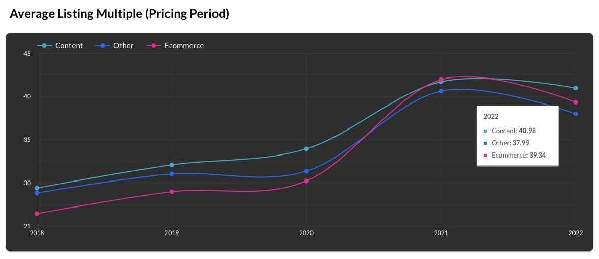 State of Industry Report 2023