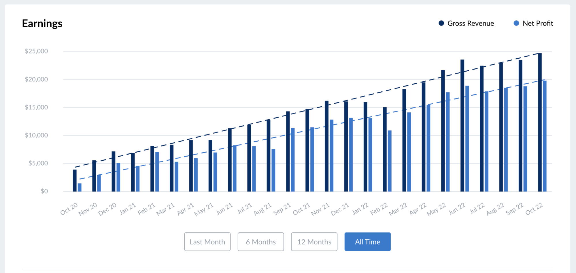 The Content Site That Went From $0 to $700,612 In Just 2 Years