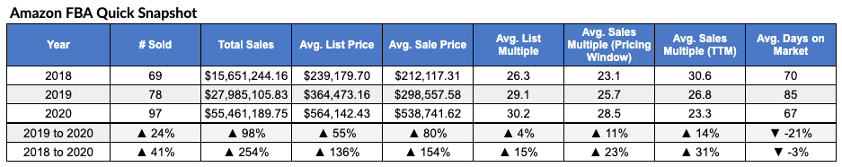 The Season of the Seller