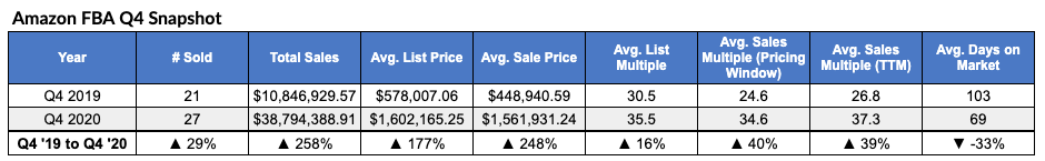 The Season of the Seller