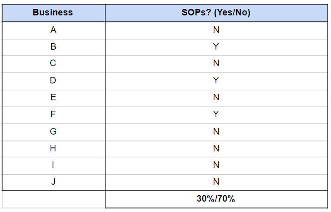 The Top 10 Biggest E-commerce Exits How The Owners Did It