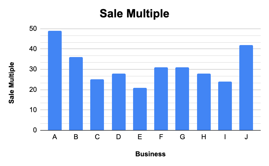 The Top 10 Biggest E-commerce Exits How The Owners Did It