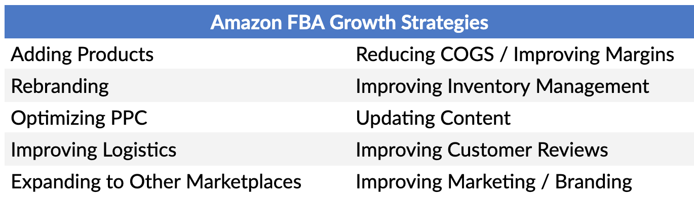 What is the Return on Investment for Buying an Amazon FBA Business