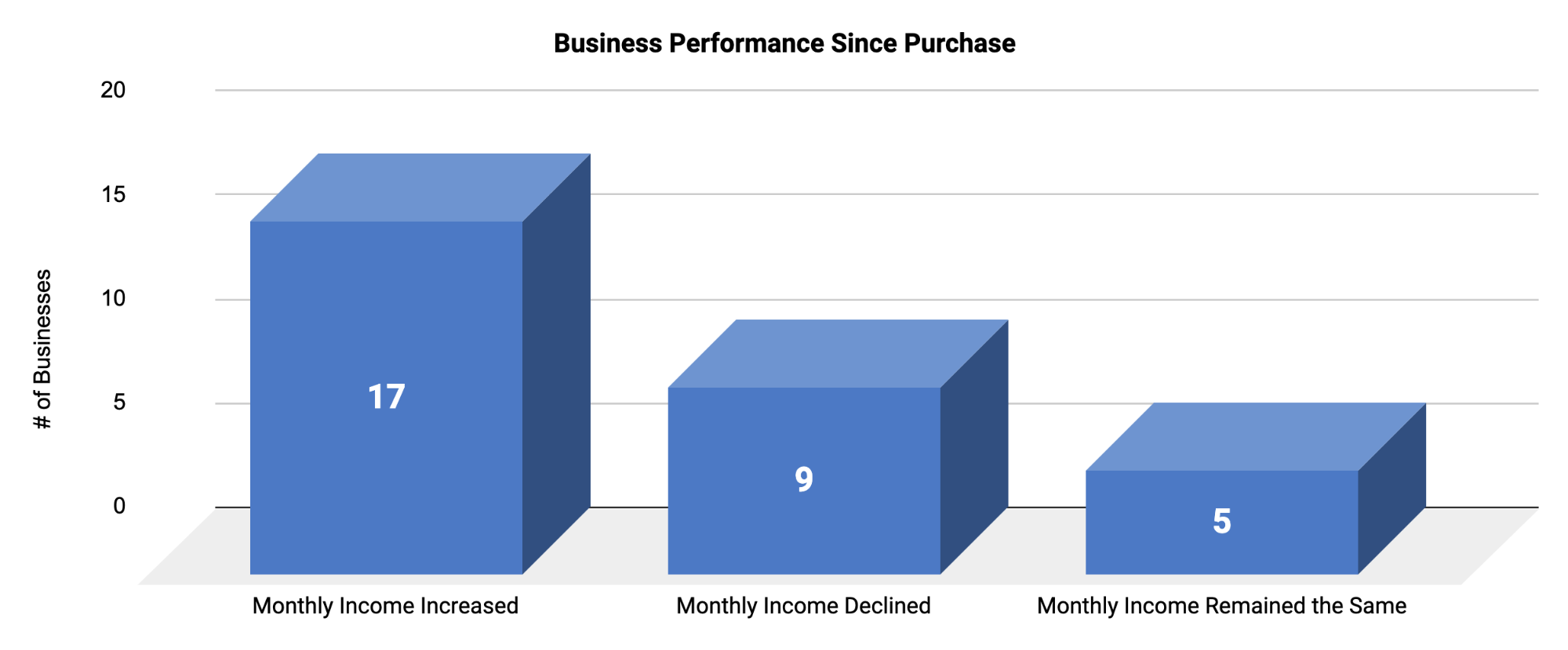 What is the Return on Investment for Buying an Amazon FBA Business?