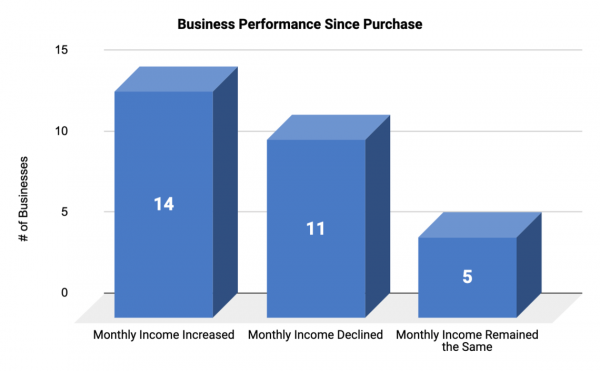 What is the ROI for Content Sites in 2020 Backed by Data