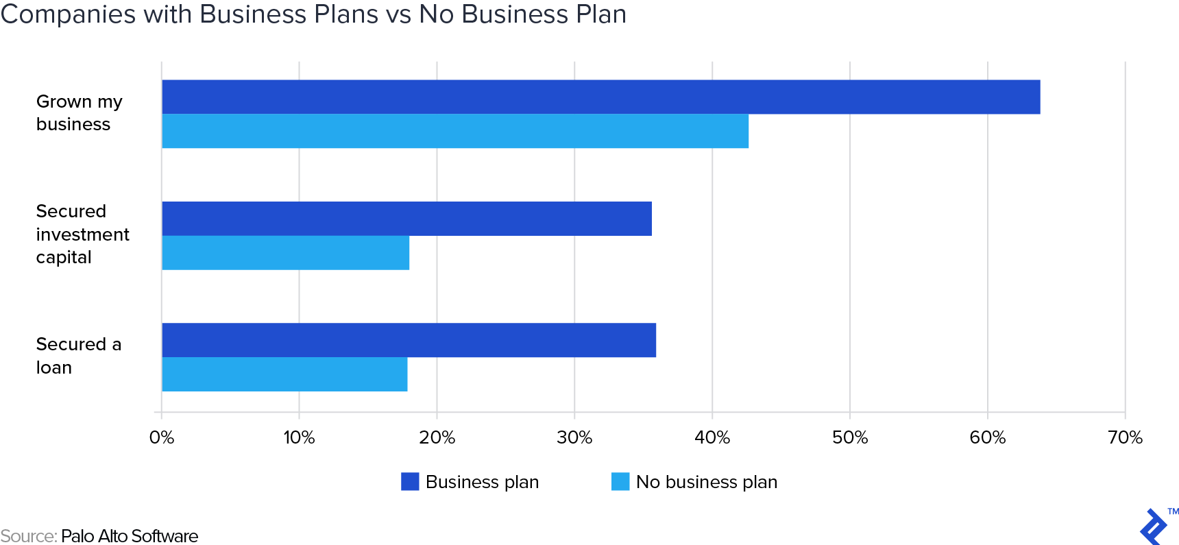 When To Sell Your Business 10 Telltale Signs Your Company Is Ready for Buyers