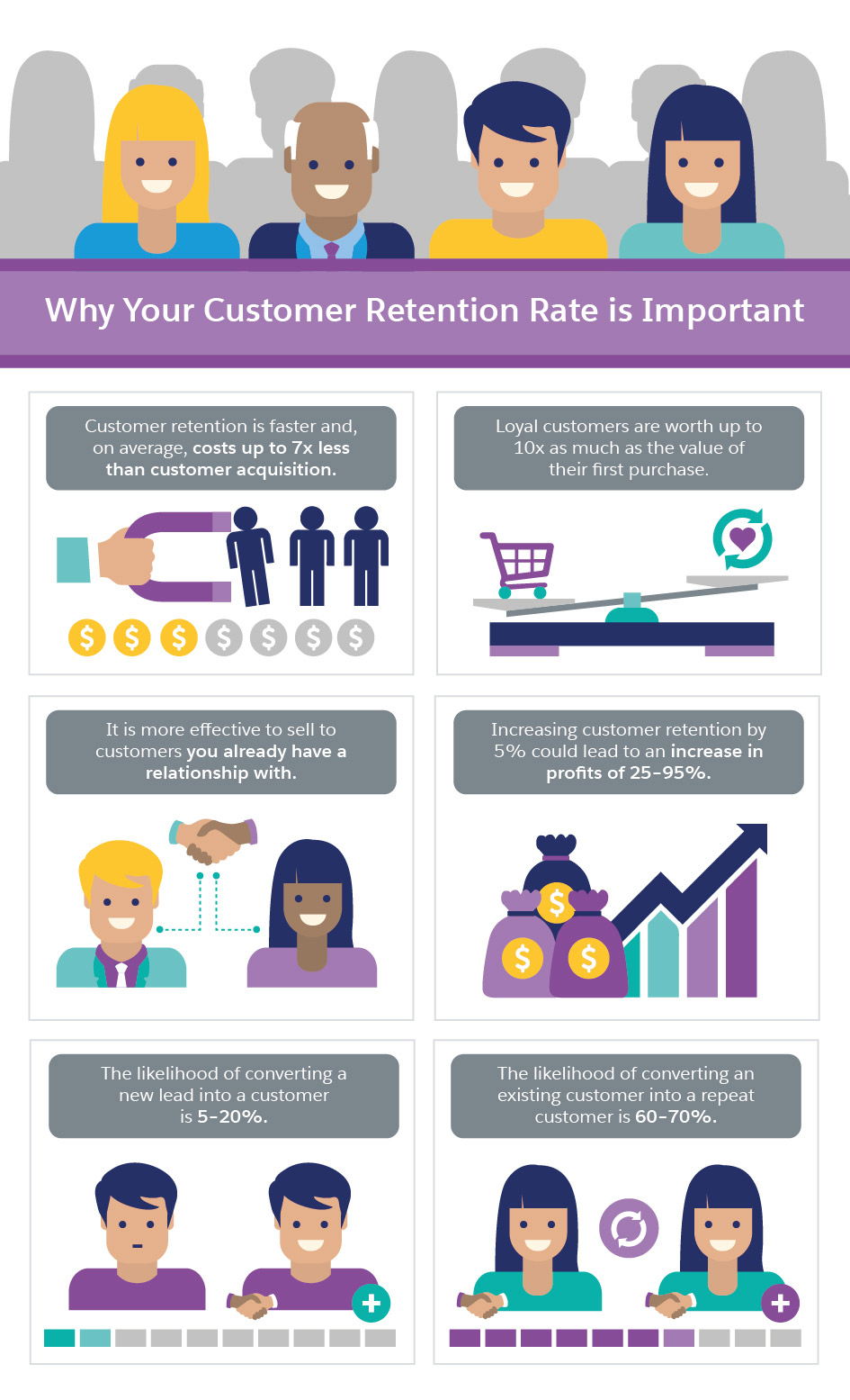 Which Ecommerce Metrics Matter When You Want to Increase Sales