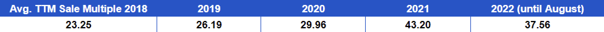 Why Are Multiples For FBA Businesses Dropping