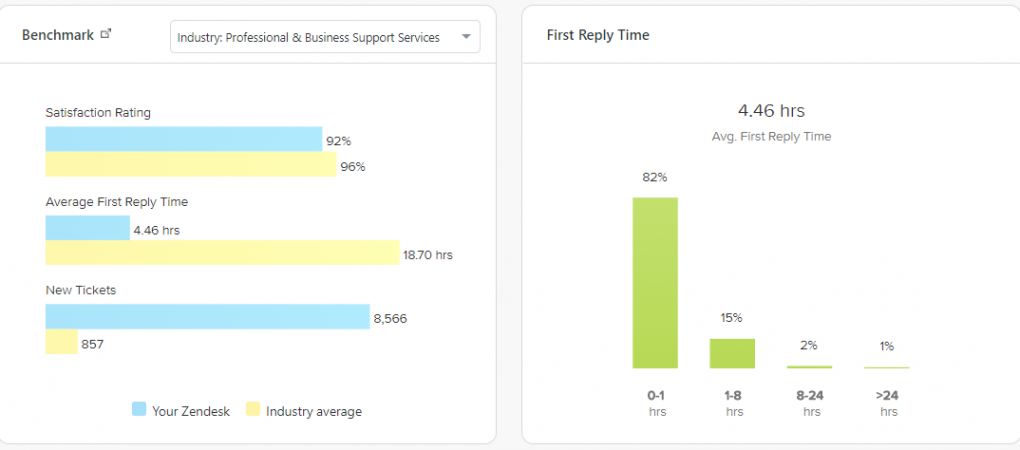 zendesk support